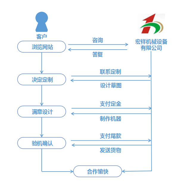 定制定做